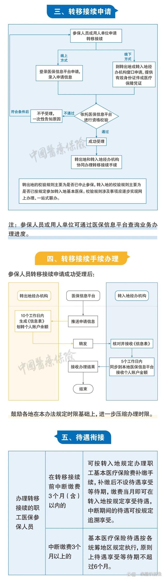 湖南最新个人医保余额怎么提取北京方法分析(最方便真实的湖南北京医保个人部分怎么提取方法)
